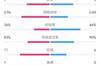 皇马1-1马洛卡数据：射门13-12，射正5-5，预期进球0.60-0.96