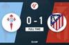 西甲-马竞1-0绝杀塞尔塔 阿尔瓦雷斯第90分钟制胜奥布拉克神扑