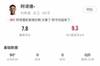 阿诺德全场数据：1次创造良机，9次抢断，12次赢得对抗