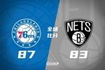 🏀夏联-阿姆斯特朗23+7 明茨20+5 萨缪尔斯19+12 76人险胜篮网