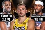 高手云集🔥NBA杯生涯场均得分前3：东契奇SGA福克斯均杀进8强